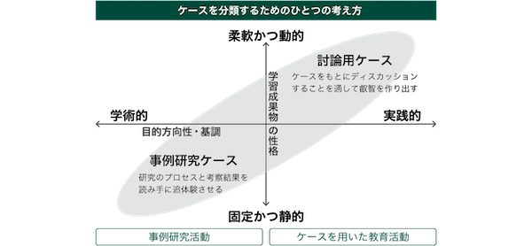 ハーバードビジネススクールの実例研究から学ぶポイント